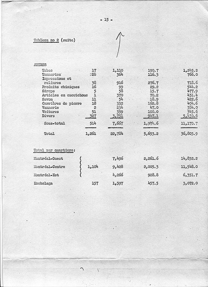 Montral industries.