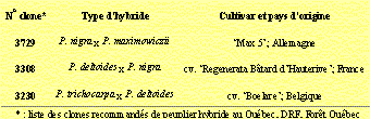 Tableau