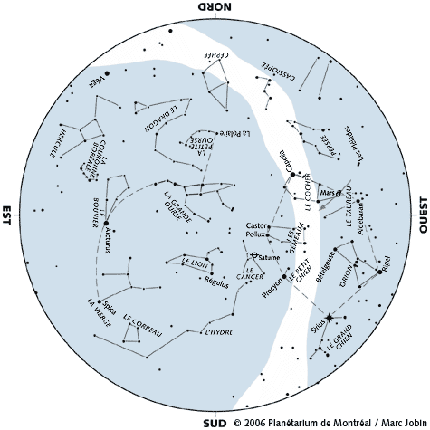 Carte du ciel de mars 2006