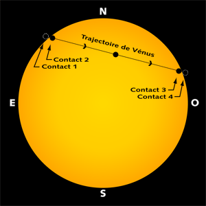Diagramme du passage de Vénus de juin 2012.